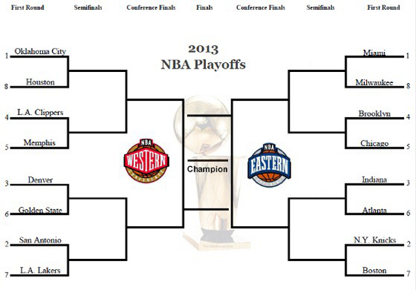 NBA play-off bracket