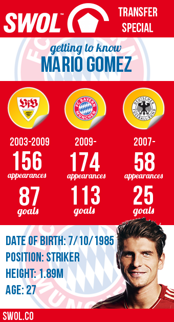 Mario Gomez infographic