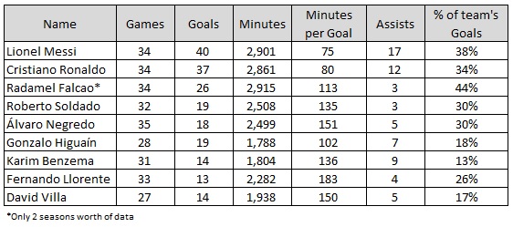 la liga strikers infographic