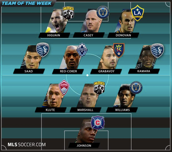 MLS Team of the Week