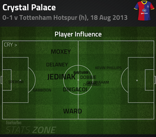 Mile Jedinak - Crystal Palce v Tottenham influence