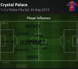 Mile Jedinak influence Stoke v Crystal Palace
