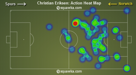 Eriksen heat map