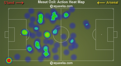 Ozil heat map