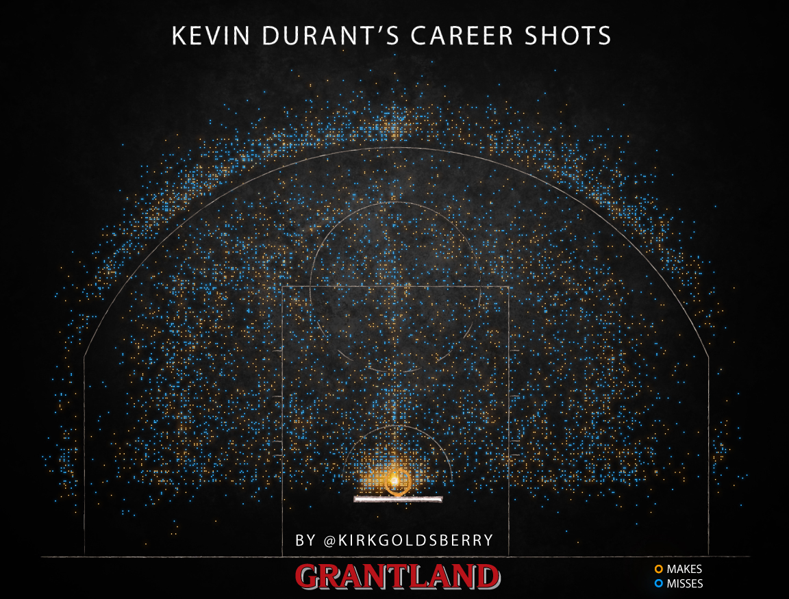 KD career shots