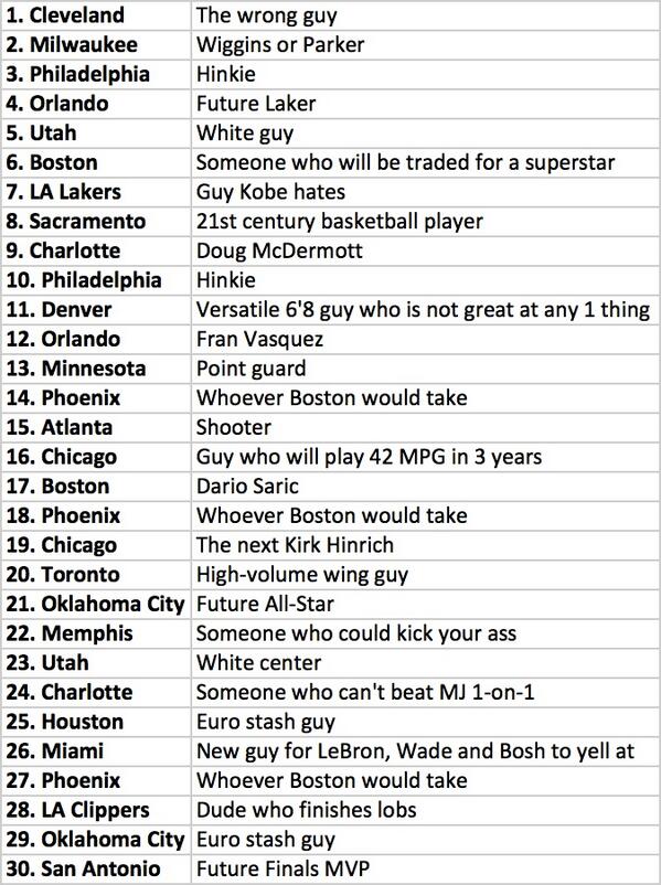 Mock Draft