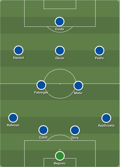 Chelsea formation 1