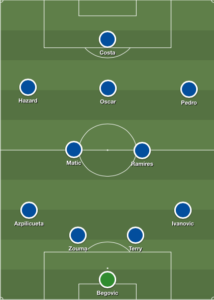 Chelsea formation 2